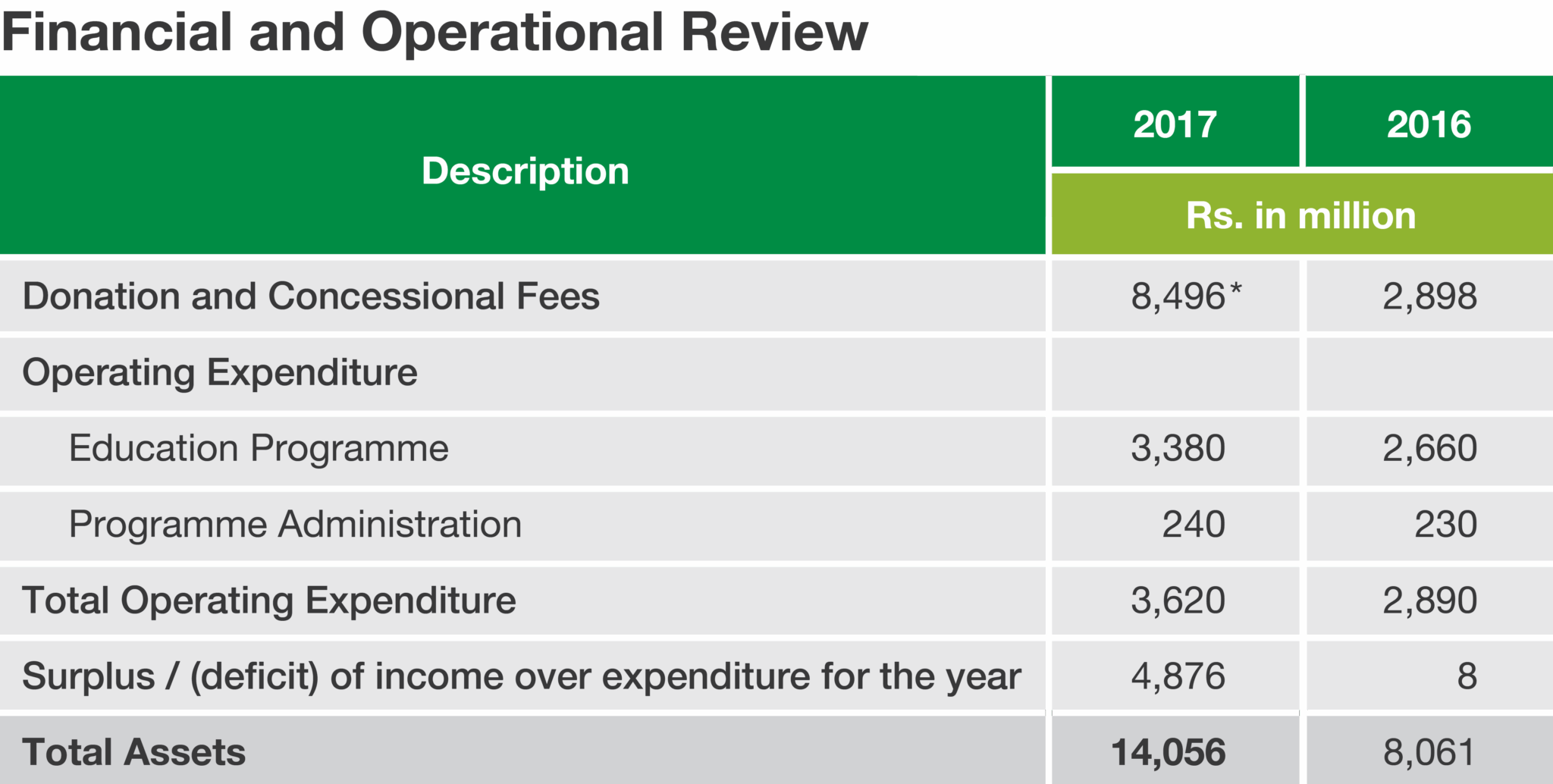 Directors’ Report