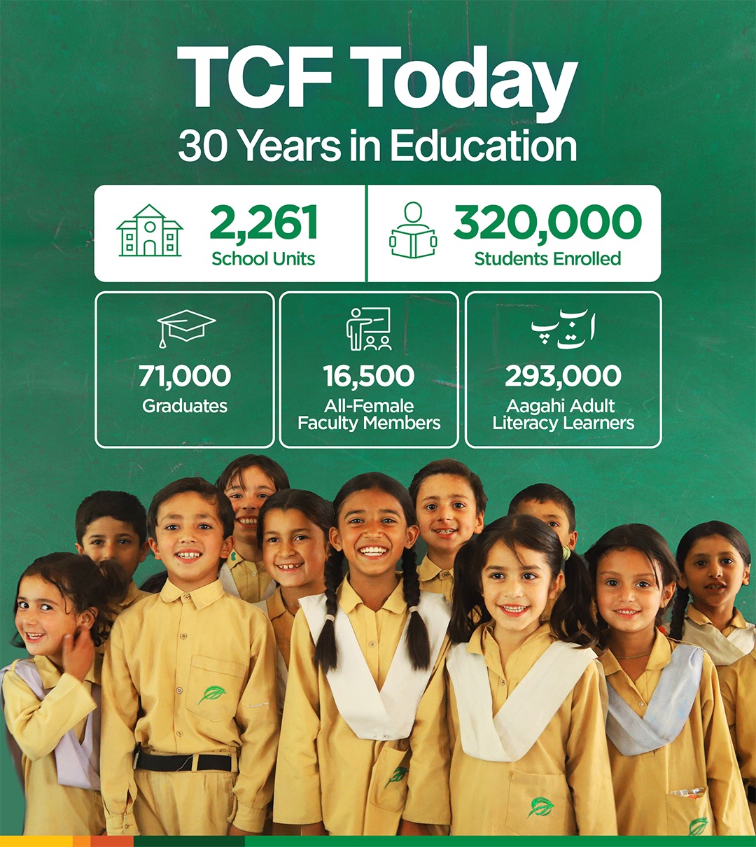 TCF’s Impact Numbers 2024-25